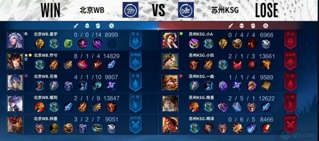 但季后赛经 但季后赛经