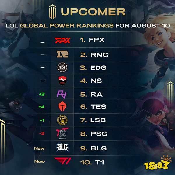 上的精彩表 上的精彩表