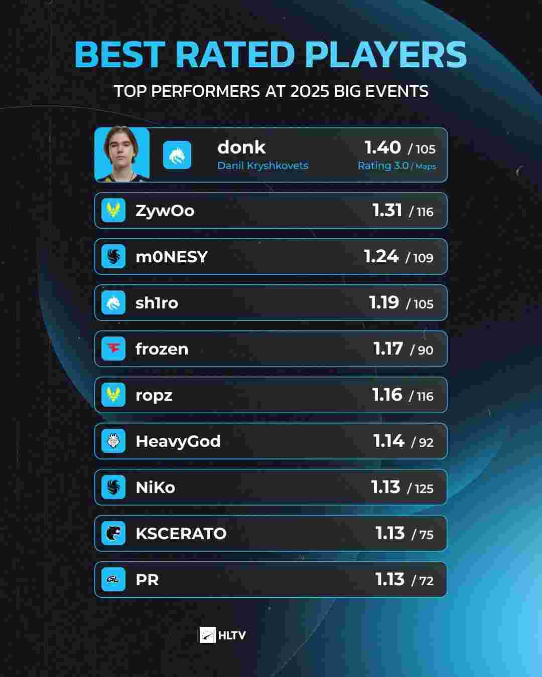 削球手与弧 削球手与弧