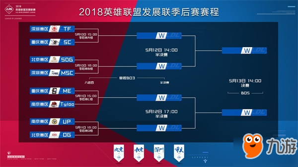 阶段性空窗 阶段性空窗